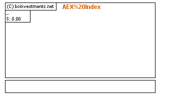 AEX Index